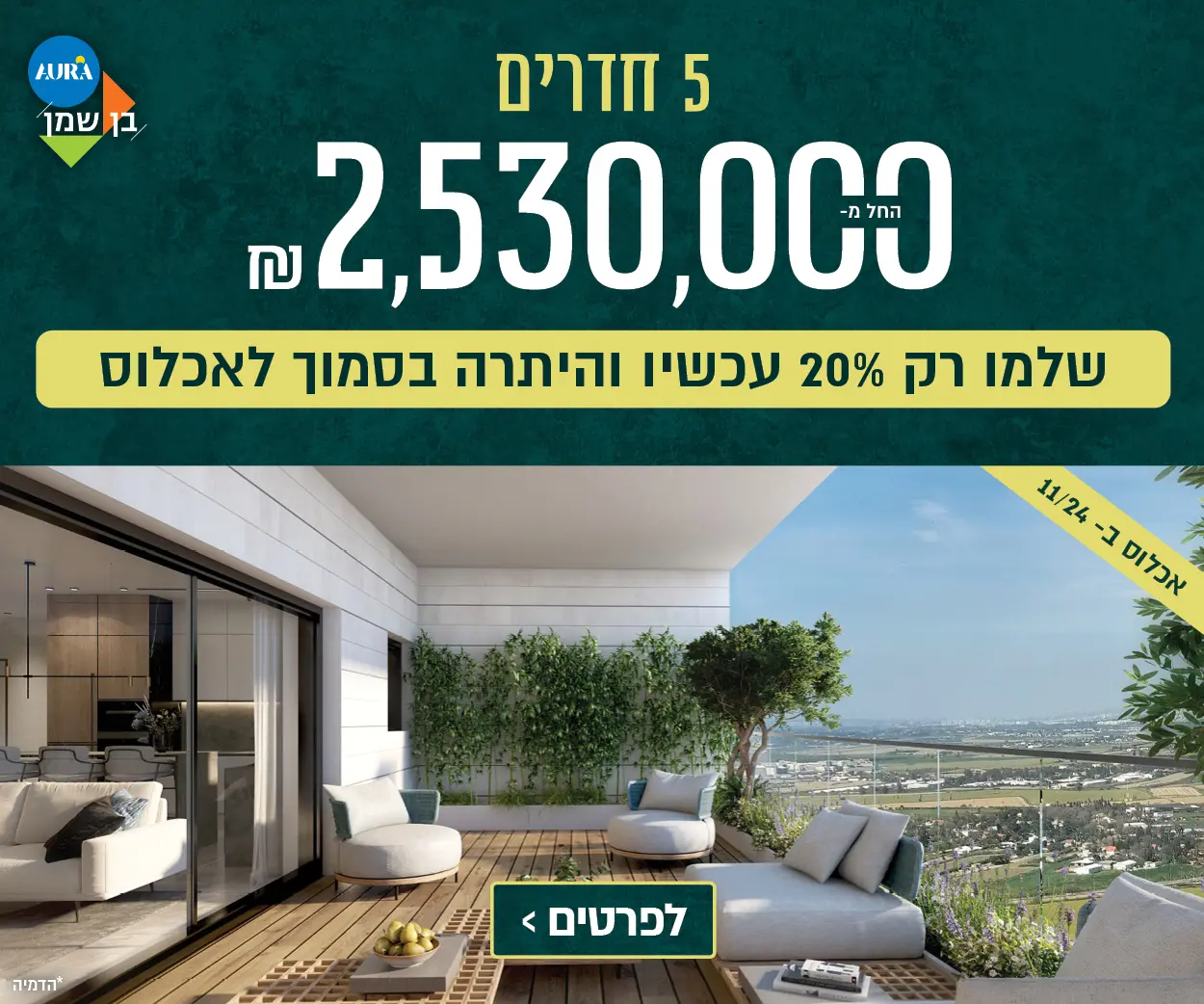 אאורה — מיתוג ואסטרטגיה