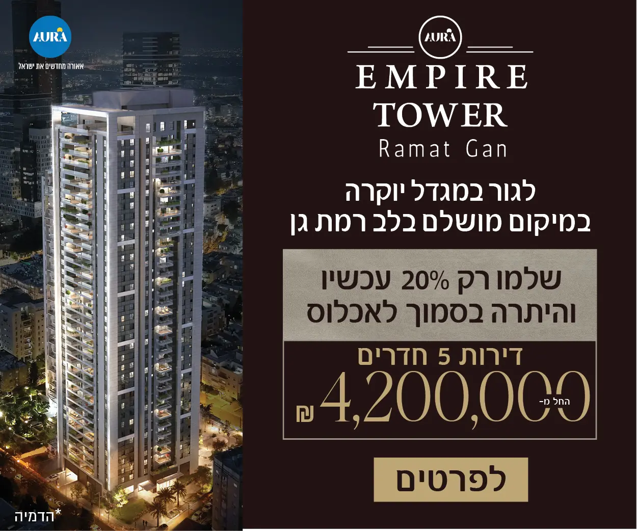 אאורה — מיתוג ואסטרטגיה