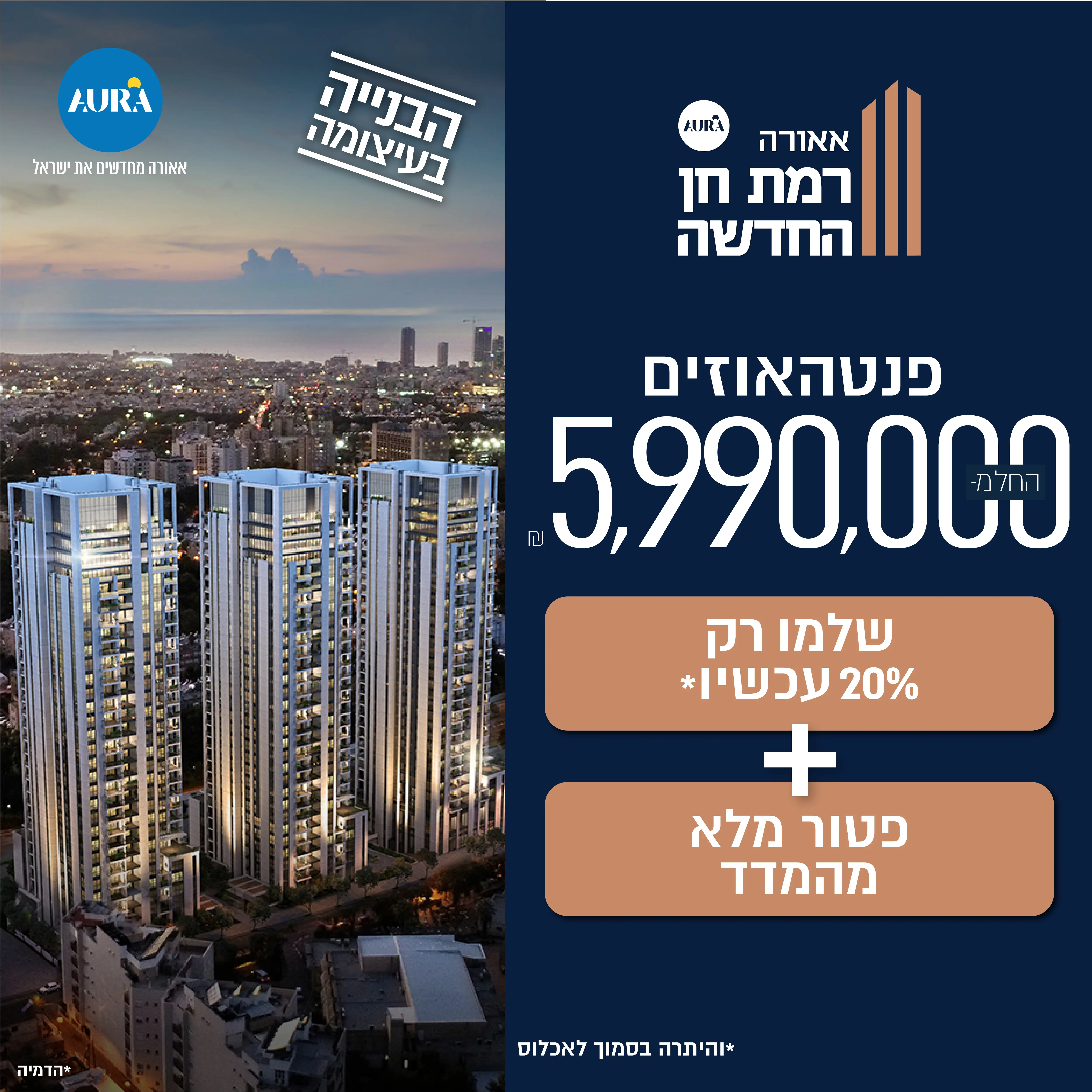 אאורה — מיתוג ואסטרטגיה