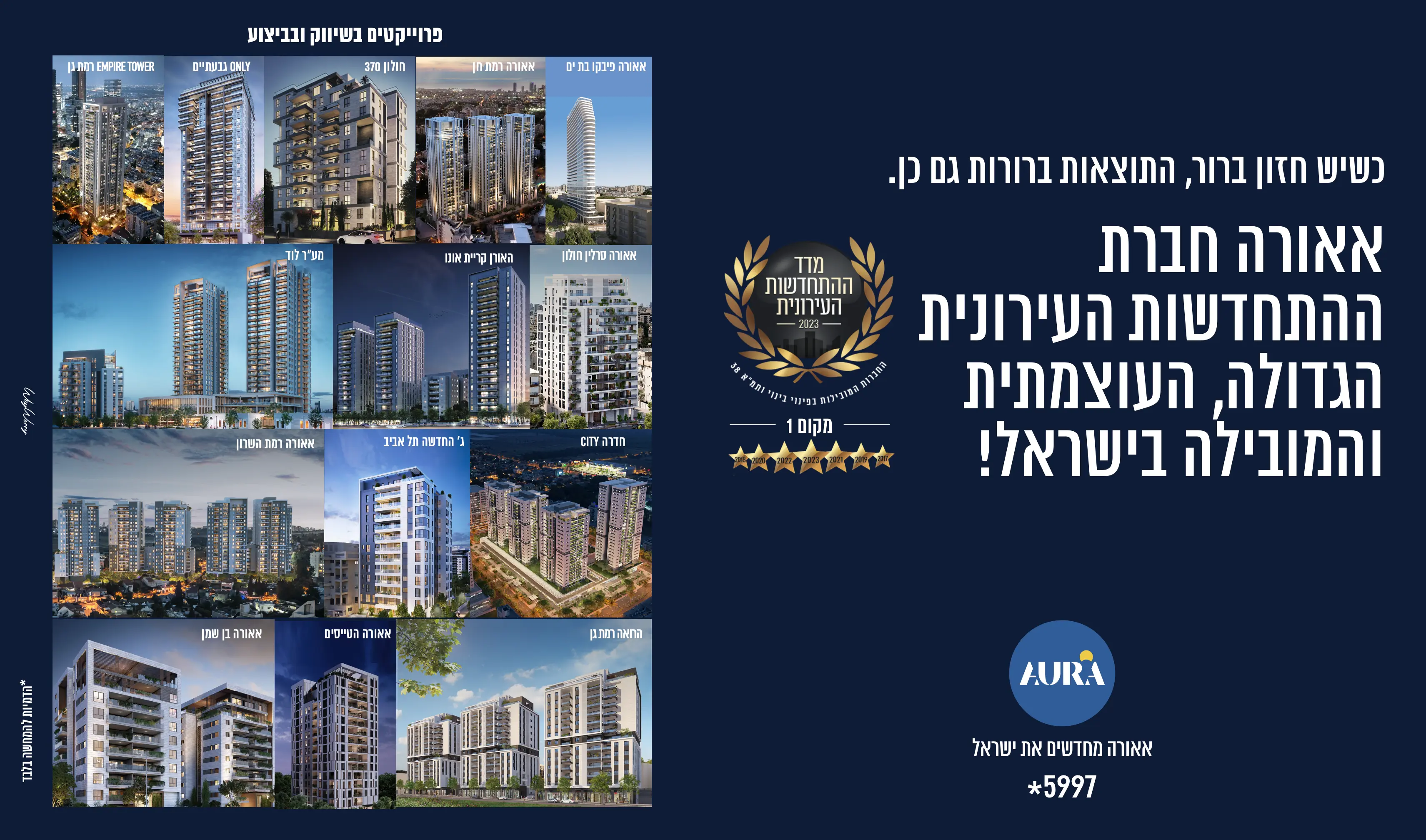 אאורה — מיתוג ואסטרטגיה